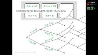 NSDI '14 - Software Dataplane Verification