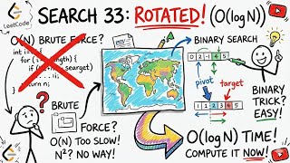 Google Interview Binary Search Problem 🔥 | LeetCode 33 Java