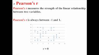 Pearson's r Correlation