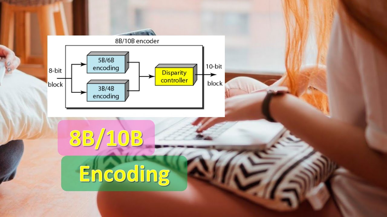 What Is 8b/10b Encoding | 8b/10b Line Code Disparity Computer Networks ...