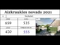 novadu reforma 2021 aizkraukles novads 2021