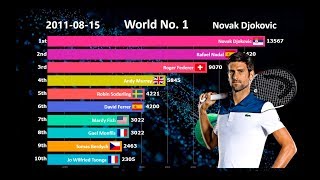 Ranking History of Top 10 Men's Tennis Players (1990-2019)