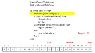 Binary Search - Algorithm and Pseudo-code