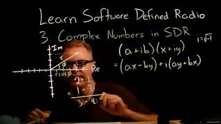 Learn SDR 03a: Complex Numbers in SDR