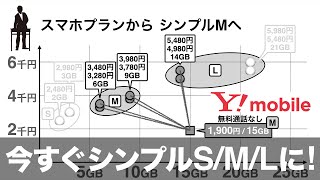 😄 [1/2] Y!mobileの新料金プラン 今すぐシンプルS/M/Lに変更しよう! (割引あり編)