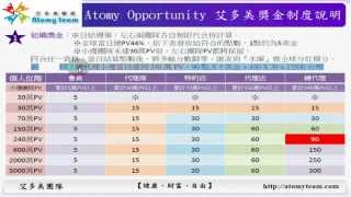 ATOMY 獎勵制度介紹 (全)