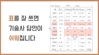 표를 잘 쓰면 기술사 답안이 쉬워집니다.