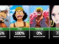 What is Your Chance to Survive From One Piece Characters?