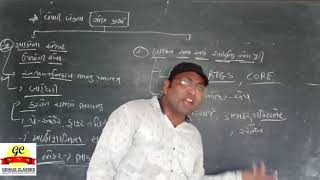 STD 12 COMMERCE | ECO.| Chapter 4 બેંકિંગ અને નાણાંકીય નીતિ   | Lecture 4  | Genius Classes