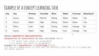 Practical Machine Learning: 2.5 - Concept Learning