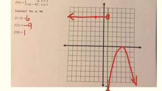 Piecewise Greatest Integer Step Functions