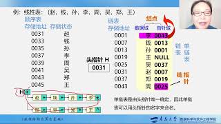 22 第3周01  2 5线性表的链式表示和实现1  链表概念Av82837069,P22