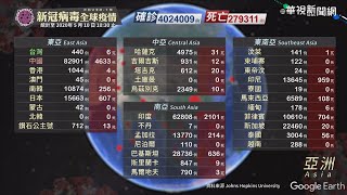 新冠病毒全球疫情｜更新時間 2020/05/10 10:30