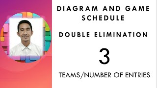Double Elimination: Diagram and Game schedule for 3 teams