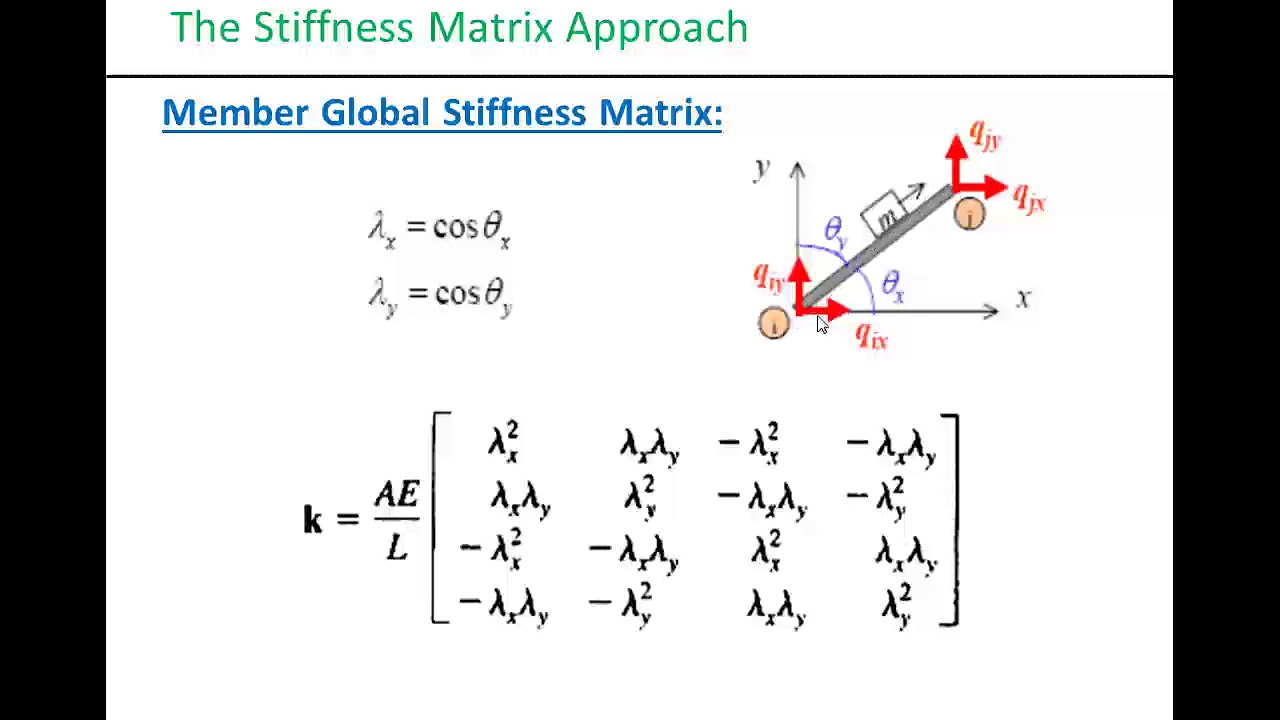 Lecture 10 - The Matrix Stiffness Method (2D Trusses) - YouTube