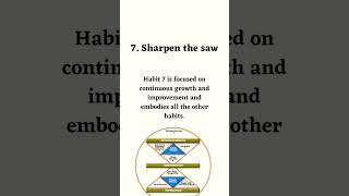 7 Habits of highly effective people | Unbox Book | Book show | shorts | #bookreview | #book