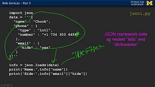 13 5 JavaScript Object Notation JSON
