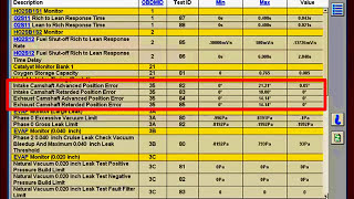 41 VCT Mode 6 Data