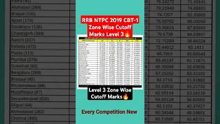 RRB NTPC 2019 CBT-1 Zone Wise Cutoff Marks Level-3🔥#ntpczonewisecutoff #ntpccbt1 #ntpc #ntpccutoff