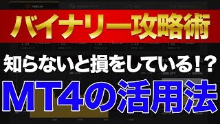 【バイナリーオプション攻略】知らないと損をしている！？MT4の活用法