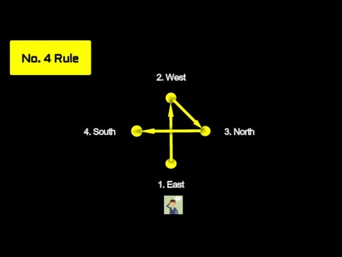 Which tool is used to identify the directions?