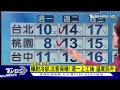 寒流明乾冷 「桃園探8度」 鋒面陪過元宵節「全台雨」｜tvbs新聞 @tvbsnews01