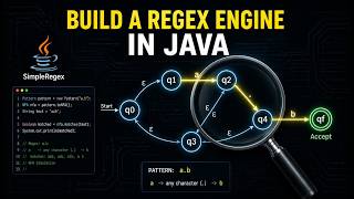 Build a Regex Engine from Scratch in Java