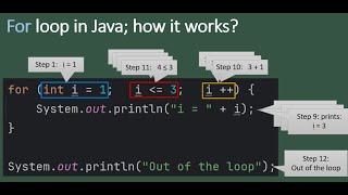 for loop in java; how it actually works