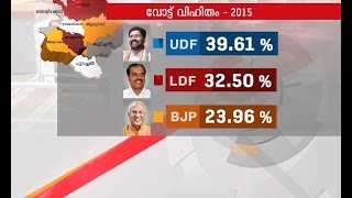 Aruvikkara By-Election Results : Analysis and Discussion