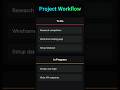 HTML5 Drag and Drop Tutorial #Shorts #webdesign #coding