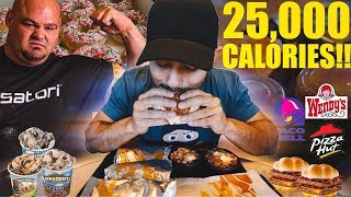 The 25,000 Calorie Strongman Challenge!