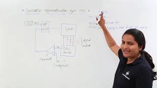 Successive Approximation type ADC