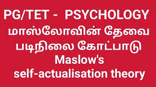 மாஸ்லோவின் தேவை படிநிலை கோட்பாடு