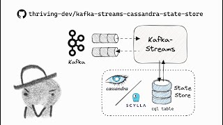 Introduction + Demo of 'kafka-streams-cassandra-state-store' | stateful rebalancing in under 100ms 🚀