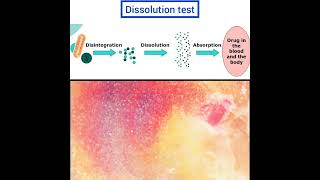 Quality Control Tests for Capsules, Dissolution test, content uniformity, moisture permeation test