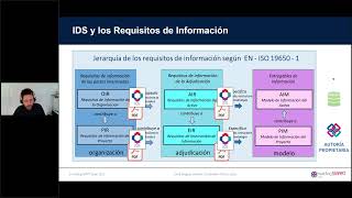 Webinar - Introduction to the IDS standard: The key to reliable openBIM data exchange