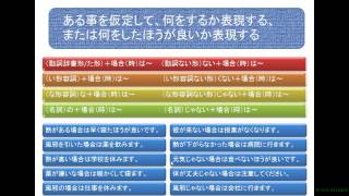 日本語学習　『場合（時）を使って仮定を表現する、のにを使って期待している結果と違うことを表現する』 5-７ Let's learn japanese