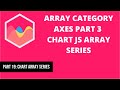 19 Array Cartesian Category Axes 3 Chart JS Array Series