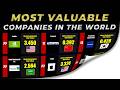 Top 20 Most Valuable Companies in The World 2024