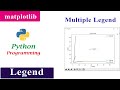 Multiple Legend in Single Plot | Matplotlib | Python Tutorials