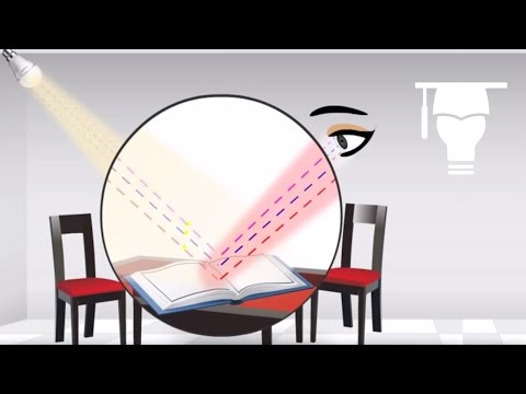 What is luminous in lighting?