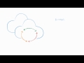 Introducing SyncAdapters - Developing Android Apps