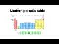 Modern periodic table Std 11 Chemistry Chapter 3 ICSE NCERT CBSE