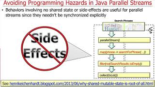 Avoiding Programming Hazards with Java Parallel Streams