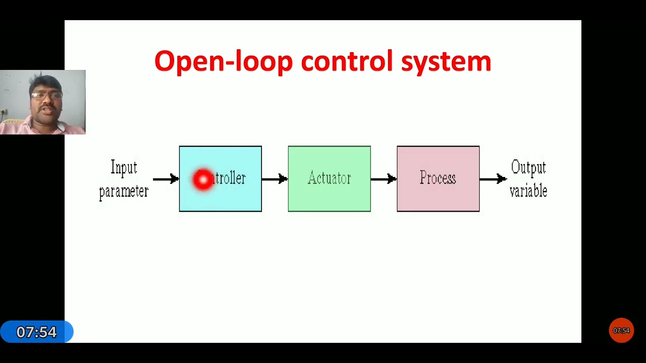 Automated Systems In Everyday Life At Skye Kinsella Blog