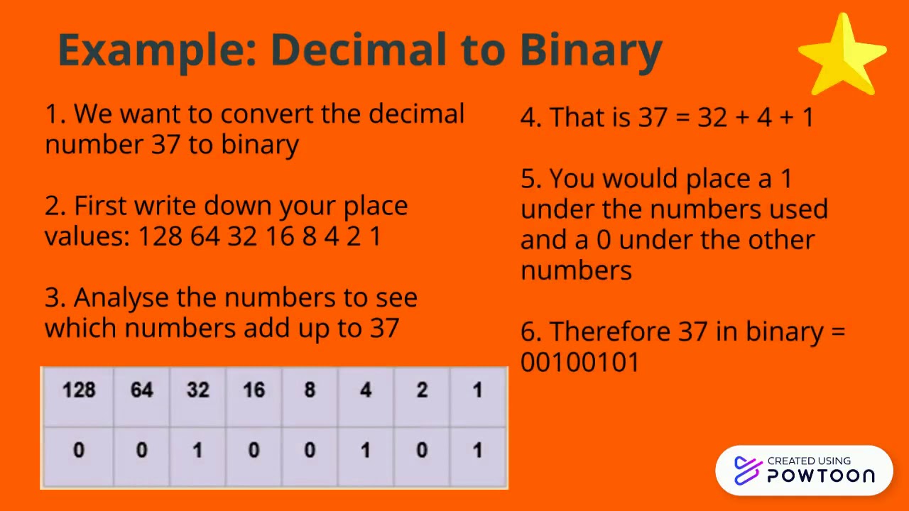 Data Representation Introducing Binary Youtube
