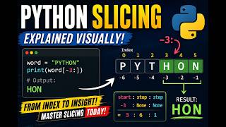What Does word[-3:] Really Mean? Python Slicing Explained Visually