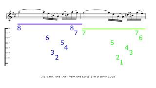 Musical Sequence (example)