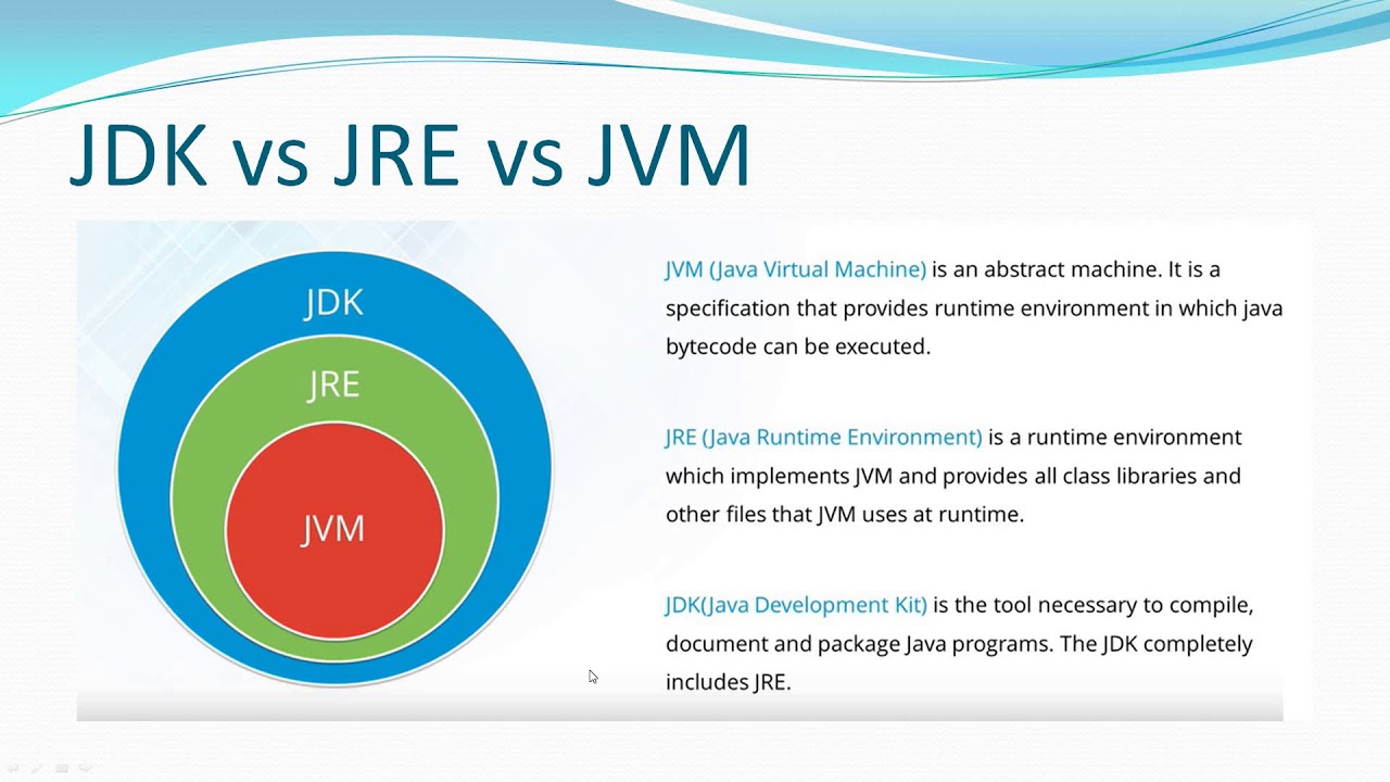 Java se runtime environment