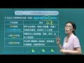 2019中级经济师 工商 精讲班 53、第7章人力资源规划与薪酬管理 第1节人力资源规划 1